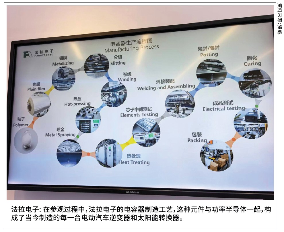 Lam Research, Penang